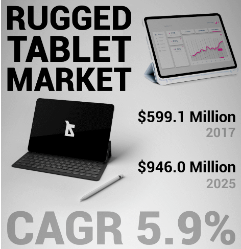 rugged Tablet